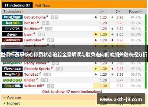 世俱杯赛事核心球员状态追踪全景解读与胜负走向前瞻加关键表现分析