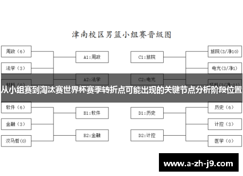 从小组赛到淘汰赛世界杯赛季转折点可能出现的关键节点分析阶段位置 从小组赛到淘汰赛世界杯赛季转折点可能出现的关键节点分析阶段位置