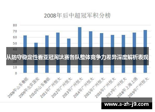 从防守稳定性看亚冠淘汰赛各队整体竞争力差异深度解析表现 从防守稳定性看亚冠淘汰赛各队整体竞争力差异深度解析表现