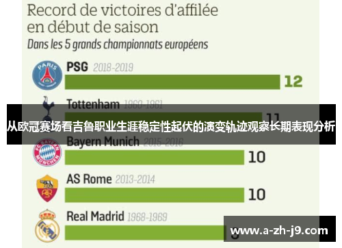 从欧冠赛场看吉鲁职业生涯稳定性起伏的演变轨迹观察长期表现分析 从欧冠赛场看吉鲁职业生涯稳定性起伏的演变轨迹观察长期表现分析