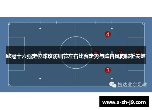 欧冠十六强定位球攻防细节左右比赛走势与阵容风向解析关键