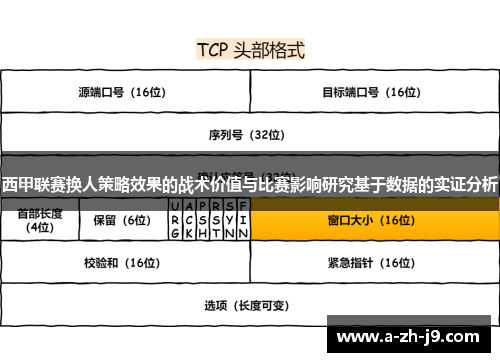 西甲联赛换人策略效果的战术价值与比赛影响研究基于数据的实证分析 西甲联赛换人策略效果的战术价值与比赛影响研究基于数据的实证分析