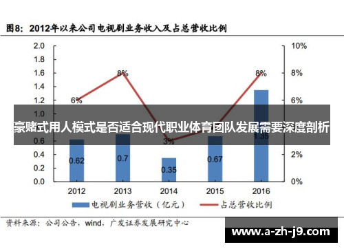 豪赌式用人模式是否适合现代职业体育团队发展需要深度剖析 豪赌式用人模式是否适合现代职业体育团队发展需要深度剖析