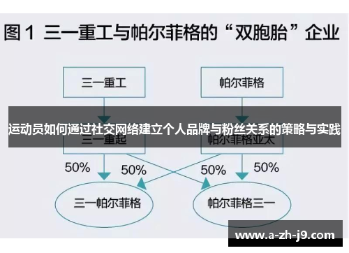 运动员如何通过社交网络建立个人品牌与粉丝关系的策略与实践 运动员如何通过社交网络建立个人品牌与粉丝关系的策略与实践