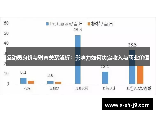 运动员身价与财富关系解析:影响力如何决定收入与商业价值 运动员身价与财富关系解析:影响力如何决定收入与商业价值