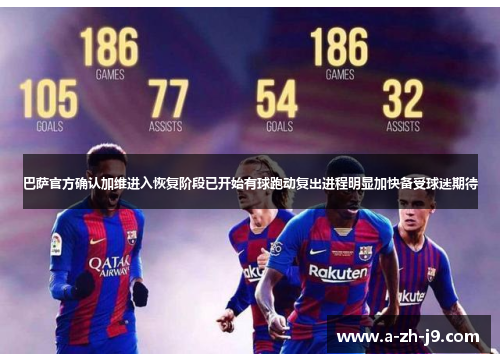巴萨官方确认加维进入恢复阶段已开始有球跑动复出进程明显加快备受球迷期待