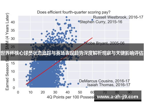 世界杯核心球员状态追踪与赛场表现趋势深度解析观察与关键影响评估