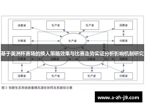 基于美洲杯赛场的换人策略效果与比赛走势实证分析影响机制研究