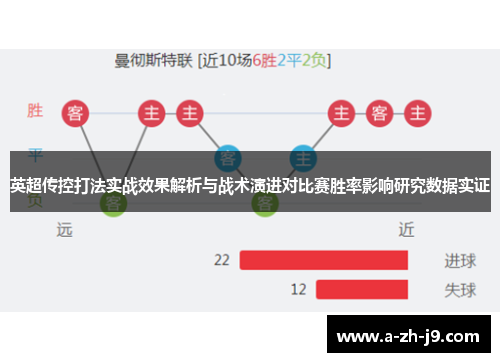 英超传控打法实战效果解析与战术演进对比赛胜率影响研究数据实证 英超传控打法实战效果解析与战术演进对比赛胜率影响研究数据实证